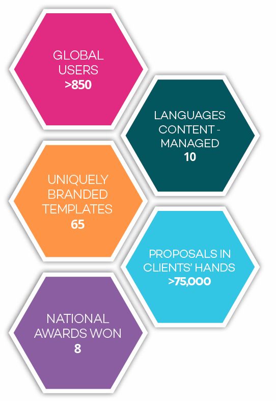 Proposal Pilot Deals Cases Infographic