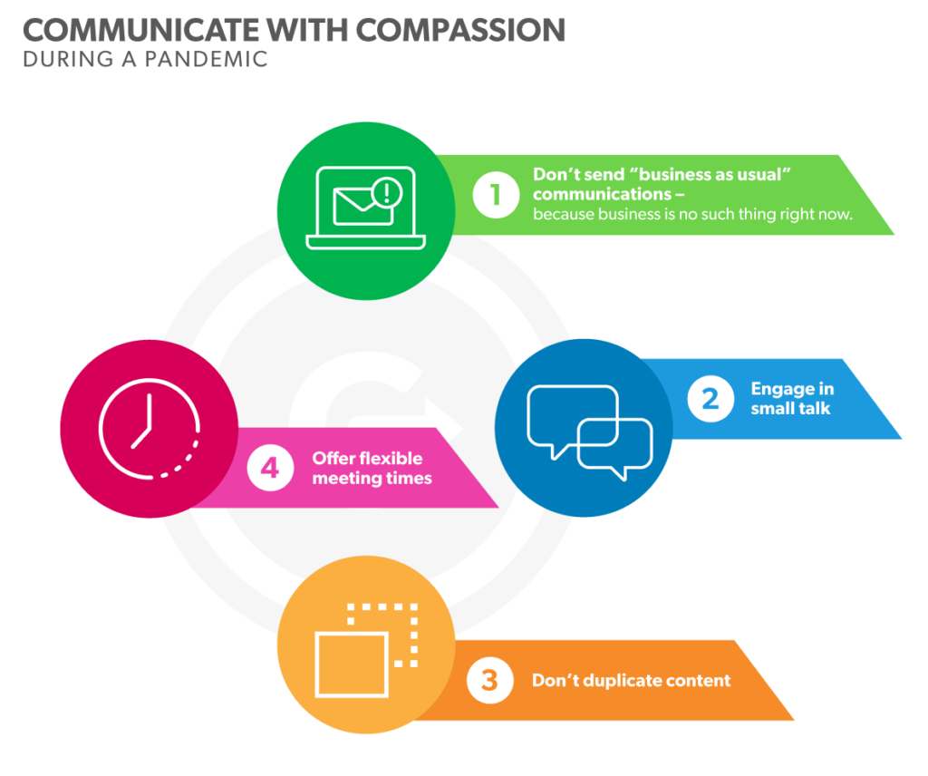 Compassion In Communications Graphic